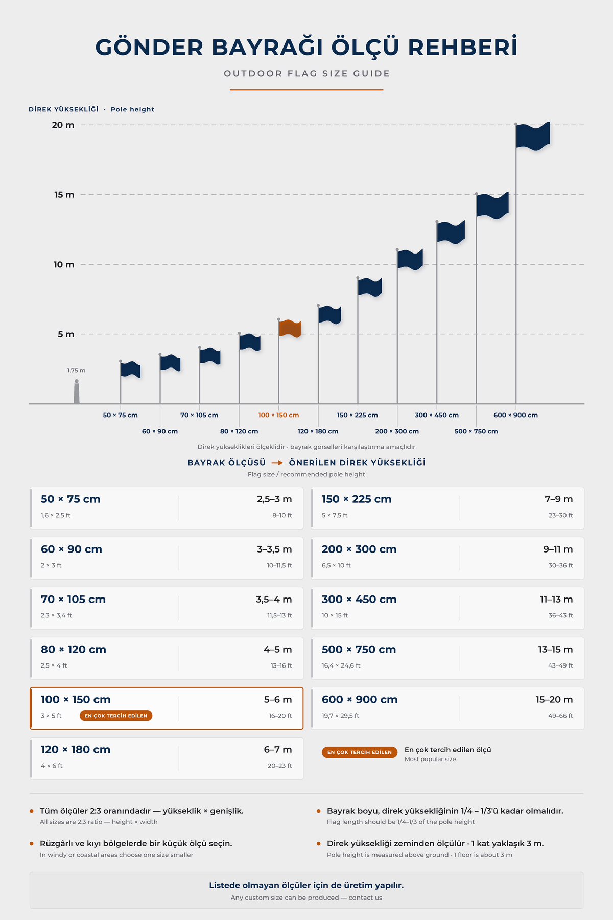 Yunanistan Bayrağı Ölçü Rehberi — bayrak ölçüsü ve önerilen direk yüksekliği